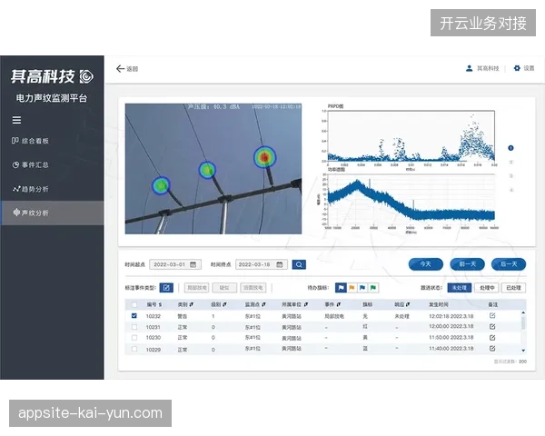 世界杯城市安保网络中低空监测网的信号覆盖率已突破92%且运维标准趋于高度统一