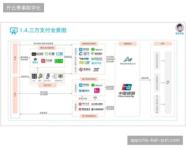 世界杯场馆零售系统并轨无感支付链路，如何支撑非赛事期间多业态下的统一清算需求